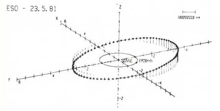 Planet - Gudiashvili